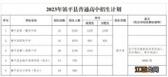 镇平县2023年普通高中招生计划表 镇平县2023年普通高中招生计划