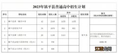 镇平县2023年普通高中招生政策 镇平县2023年普通高中招生政策解读