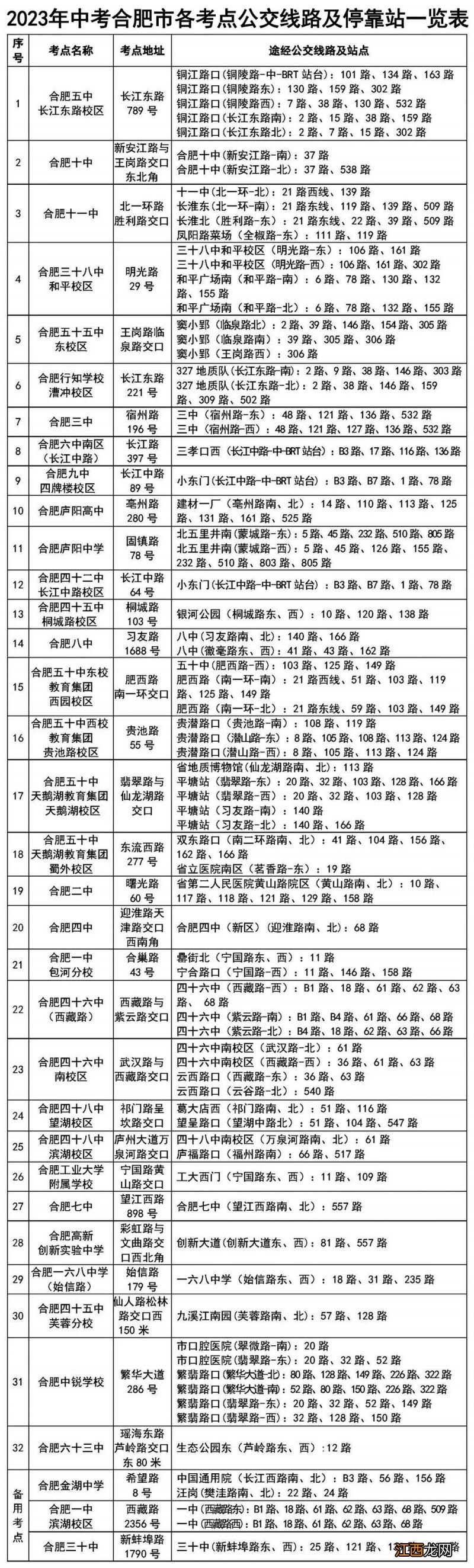 2023合肥中考公交路线停靠点一览 合肥2023年中考考试科目