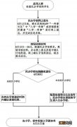 2023相城区民办中小学报名指南 2023相城区民办中小学报名指南是什么