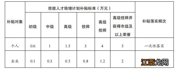 成都本科落户有补贴吗？ 成都本科落户有补贴吗