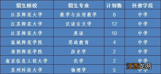 江苏省南通乡村教师定向师范生培养政策2023