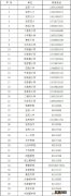 条件+电话 2022至23第二学期北京延庆中小学转学安排