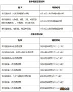 2023年河北省高考志愿填报时间是哪天 2021年河北省高考志愿填报截止时间