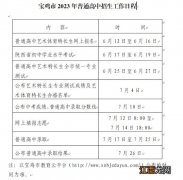 宝鸡市陈仓区中考成绩什么时候公布 宝鸡陈仓区中考成绩什么时间公布