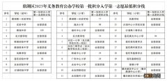 第一批 2023肇庆鼎湖区积分入学第一志愿最低积分线