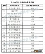 2023年安宁市中考第一批次分数线 2021年安宁市中考成绩