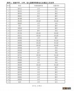 2023廉江教师资格证领取时间 地点在哪里 2023廉江教师资格证领取时间+地点