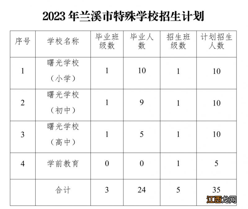 2023年兰溪市初中学校招生计划 2023年兰溪市初中学校招生计划公布