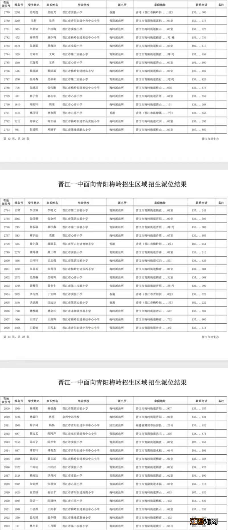 2023年晋江一中摇号结果出来了吗 2023年晋江一中摇号结果出来了吗知乎