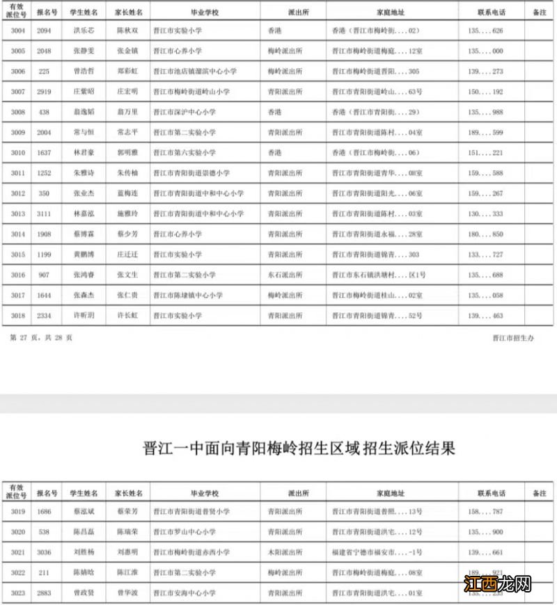 2023年晋江一中摇号结果出来了吗 2023年晋江一中摇号结果出来了吗知乎