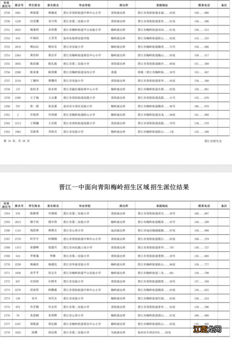 2023年晋江一中摇号结果出来了吗 2023年晋江一中摇号结果出来了吗知乎