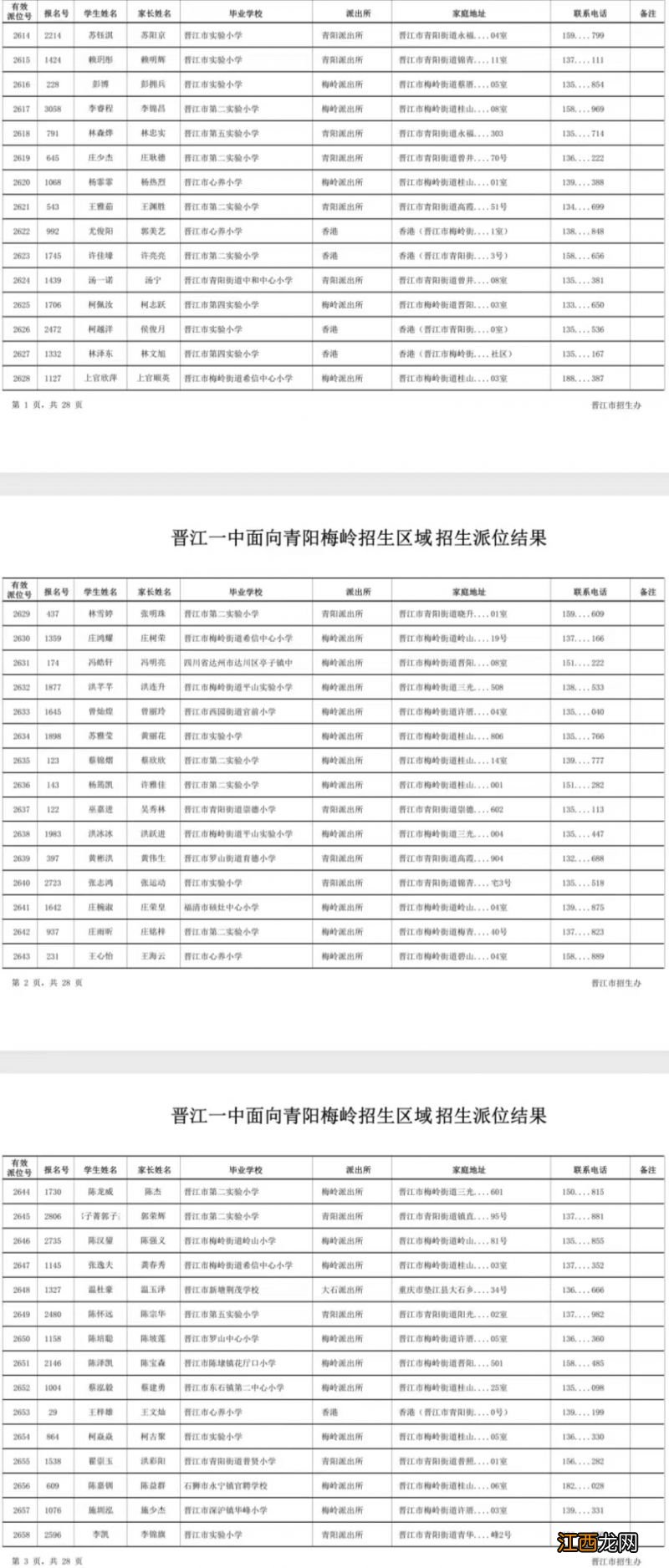 2023年晋江一中摇号结果出来了吗 2023年晋江一中摇号结果出来了吗知乎