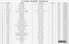 2023无锡暑假安托班时间+地点+报名对象