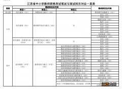 2023淮安教师资格证报考注意事项 2023淮安教师资格证报考注意事项是什么