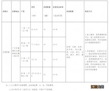 2023第四批黄埔区云峰原著社区人才住房房源情况