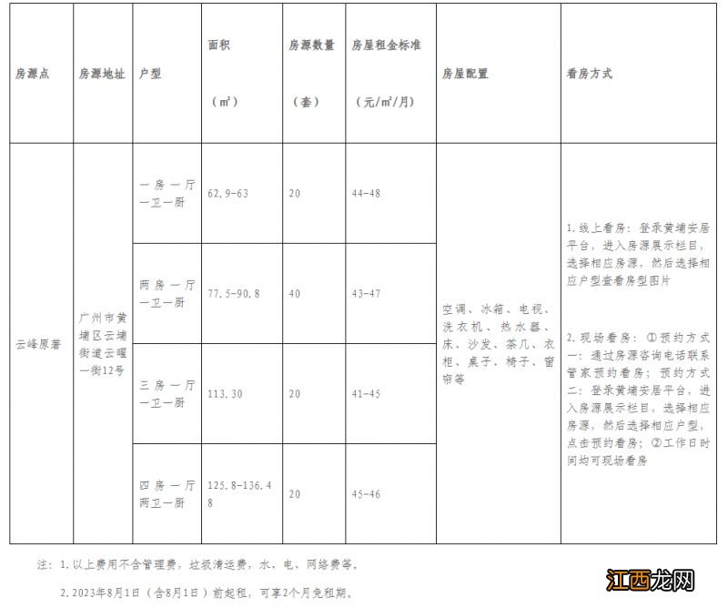 2023广州黄埔区第四批人才住房申请时间