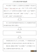 无锡租房补贴是本人申请吗 无锡租房补贴是本人申请吗怎么申请