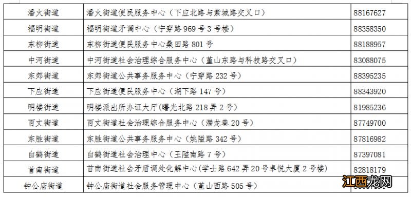 2023鄞州区流动人口学历提升补贴在哪申请？附申请入口