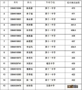 泉州第十一中学2023年高中自主招生名单