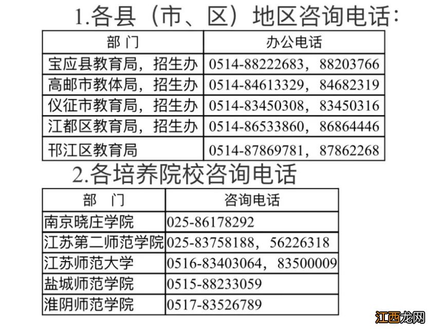 2023年扬州乡村教师定向培养计划政策 2023年扬州乡村教师定向培养计划政策文件