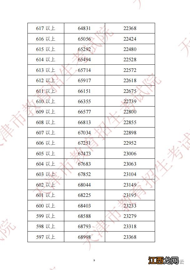 天津中考2023一分一段是多少 2023天津中考总分