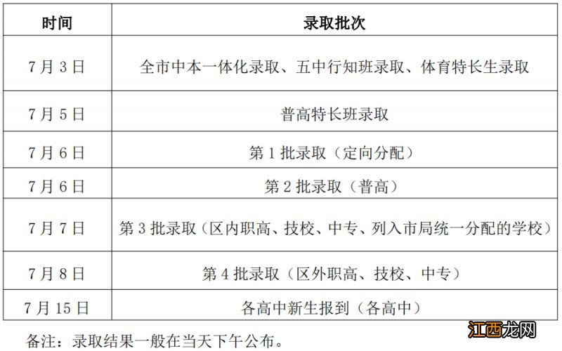 最新 2023杭州萧山区中考录取结果查询办法汇总