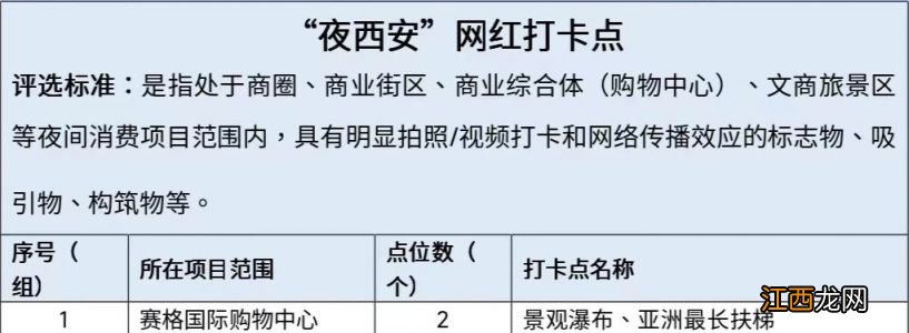 2023西安发布夜间消费攻略与夜间消费手绘地图