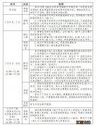 2023年南宁第四中学五象凤凰校区初中部新生报名材料+流程