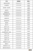 2023年肇庆鼎湖区第二批积分入学没被录取怎么办？