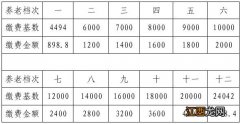 2023苏州灵活就业人员养老缴费表 苏州2021年灵活就业人员养老保险缴费标准