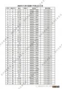 天津市蓟州区晟楷中学 天津蓟州区2023晟楷中学报名结果公示