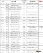 郫都区初中入学片区划分范围2023 郫都区初中入学片区划分范围2023年