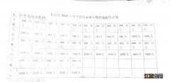 2021年天津中考北辰分数线 2023年天津北辰区中考一分一档