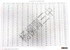 2023年天津西青区中考一分一段 天津市西青区中考