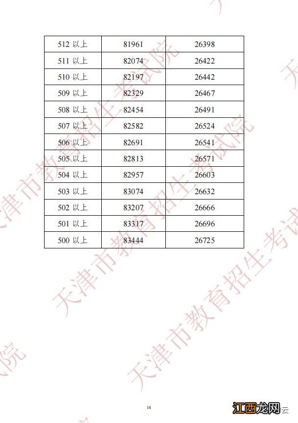 2021天津中考一分段 2023天津中考一分一段表查询