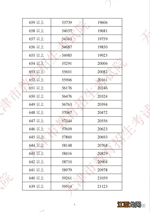 2021天津中考一分段 2023天津中考一分一段表查询