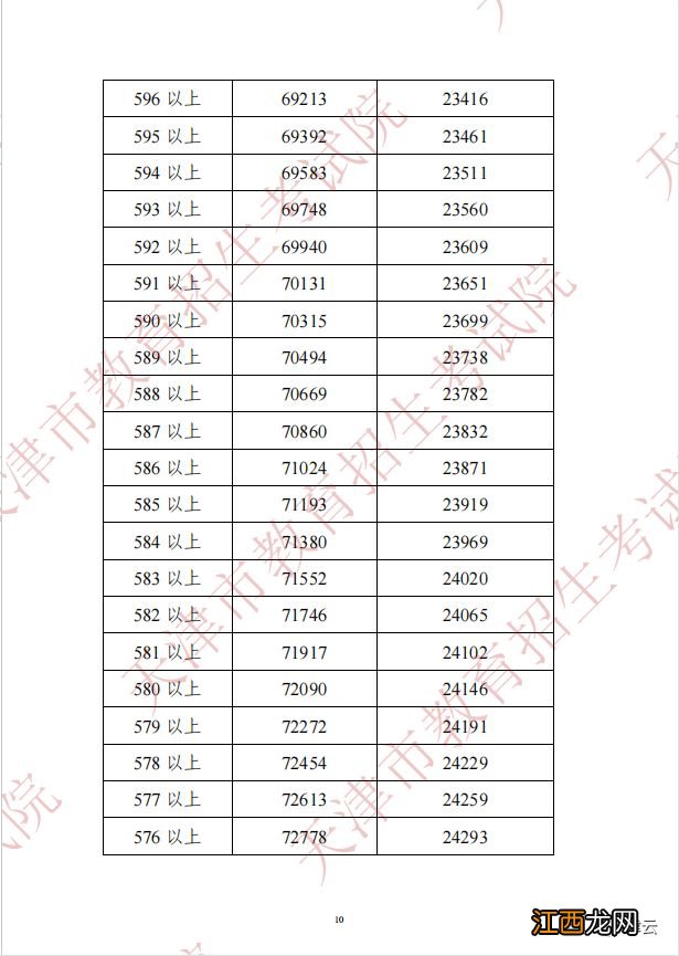 2021天津中考一分段 2023天津中考一分一段表查询