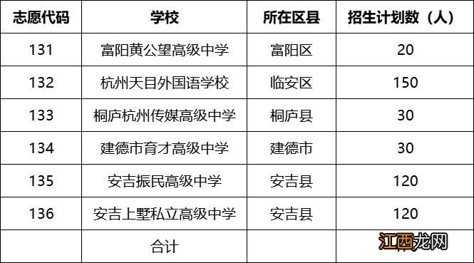 2023杭州余杭临平区志愿填报最低分数线+后续关键时间节点