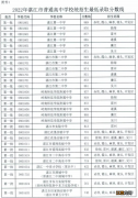 湛江中考录取分数线2023年公布时间 湛江中考录取分数线2023年公布时间是多少