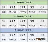 2023年中山市丽景学校一年级和七年级新生注册须知