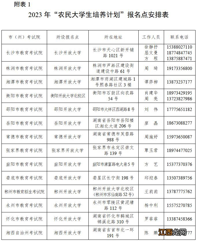 湖南农民大学生培养计划报名指南 湖南农民大学生培养计划报名指南电子版