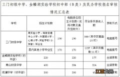 2023台州三门县中小学招生报名人数 三门县小学2020年招生