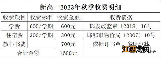 2023馆陶县第一中学中考录取分数线 2023馆陶县第一中学中考录取分数线是多少