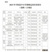 温州平阳县2023中小学教师定向培养招生对象及计划表