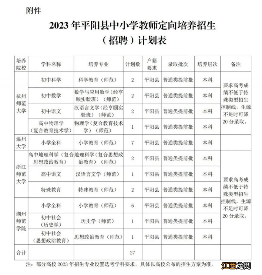 温州平阳县2023中小学教师定向培养招生对象及计划表