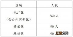 镇海中学台州分校招生报名了吗 2023镇海中学台州分校摇号录取名单