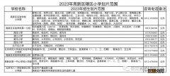 保定高新区小学初中部地址 2023年保定高新区中小学学区划片一览