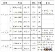 2020开封市中考总分 开封2023中考满分是多少