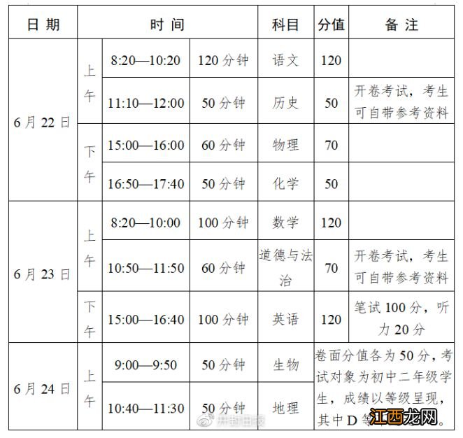 2020开封市中考总分 开封2023中考满分是多少